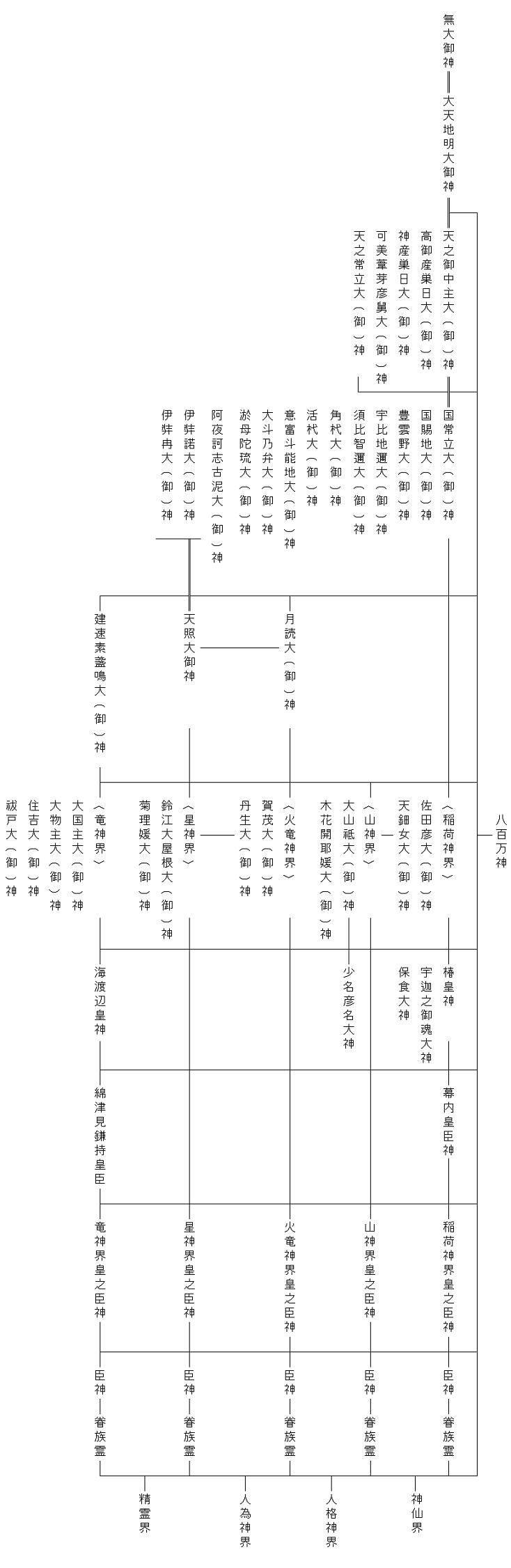 宇宙神道ー神々の救済 正神界の神々の守護と、幸福になるための「真理八則」/現代書林/笹本宗道